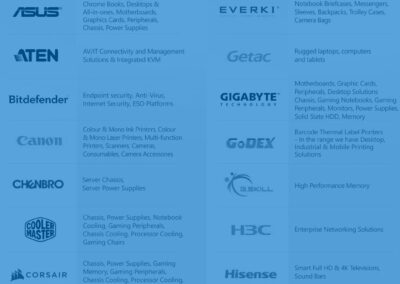 IT Product brands 2