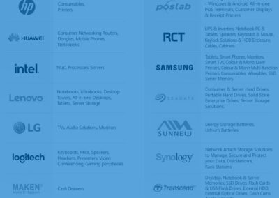 IT Product brands 3